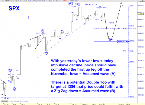 spx 30 min.png