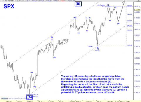 spx 15 min.png