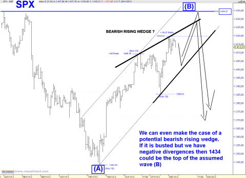 spx 60 min.png