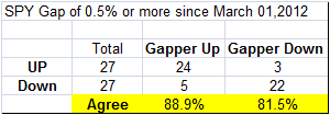 Gapper STATs.png
