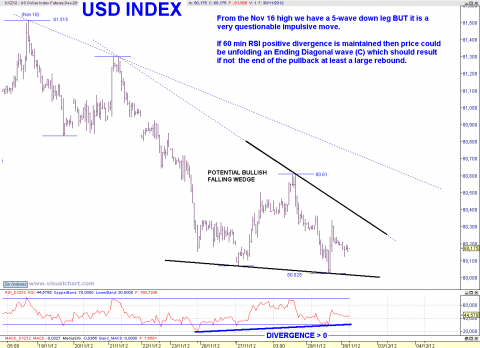 USD INDEX 60 MIN.png