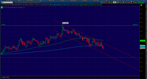 11-30-2012 ES Trend.png