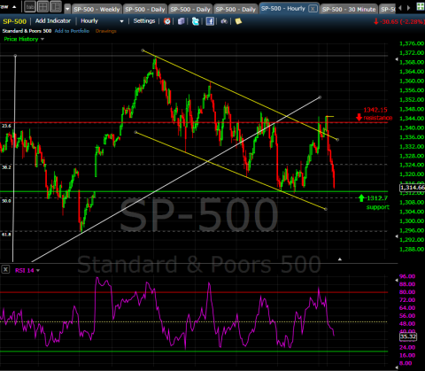 SPX June01-2011.png