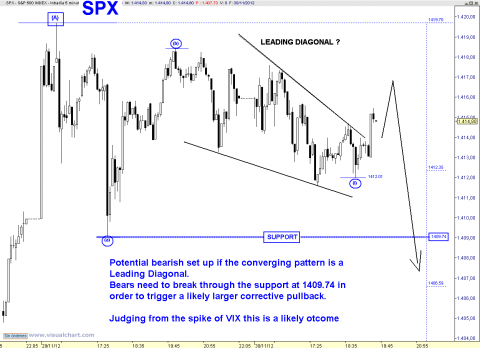 spx 5 min.png