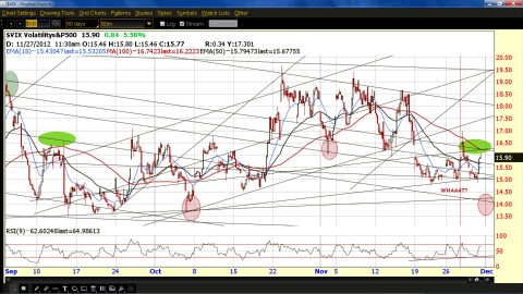 VIX Chart target.jpg