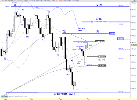 SPX DAILY.png