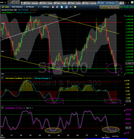 SPX June02 2011_Similarity.png
