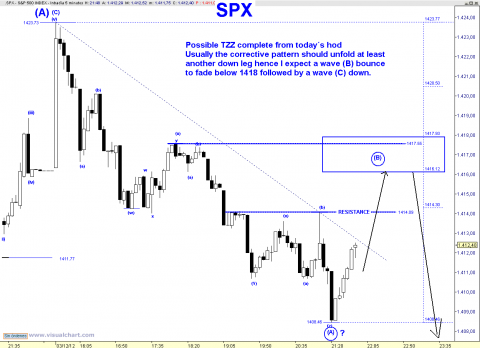 spx 5 min.png