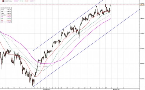 Dax-30min - Dec5th.jpg