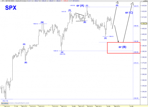 SPX 30 MIN DZZ TZZ.png