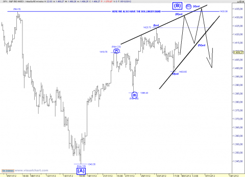 spx 60 min ED.PNG
