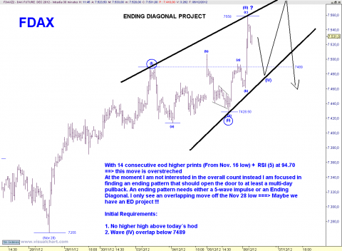 FDAX 30 MIN.png