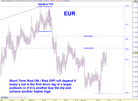 EUR 15 MIN.png