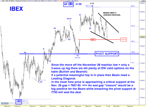 IBEX 30 MIN.png
