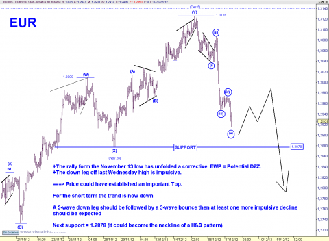 eur 60 min.png