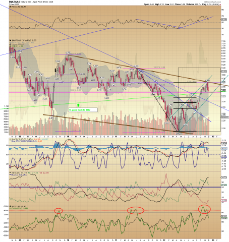 $NATGAS.png