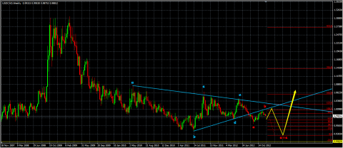 USDCAD.png