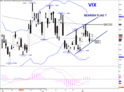 VIX DAILY.png