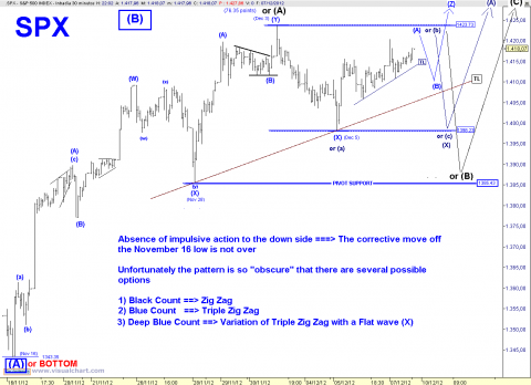 spx 30 min.png