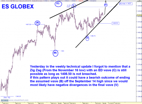 ES GLOBEX 60 MIN.png