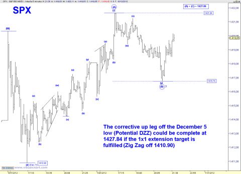 spx 5 min.png