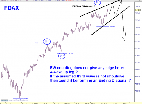 DAX 60 MIN.png