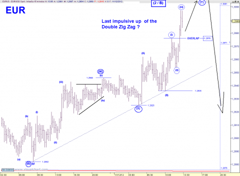 EUR 15 MIN.png
