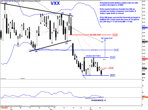 VXX DAILY.png