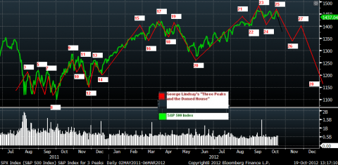 ThreePeaksandtheDomedHouse-rev10192012at125pm.png