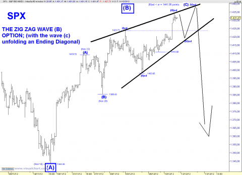 SPX 60 MIN ED C.png