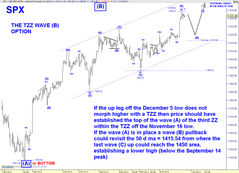 spx 30 min.png