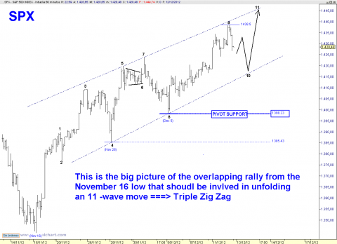 SPX 60 MIN # ONDAS.png