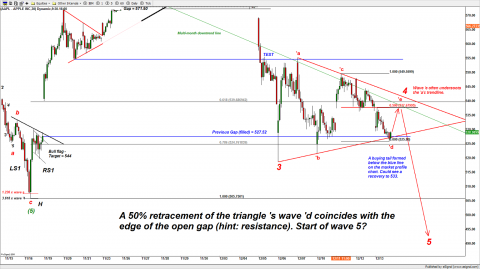 aapl.png (183.06 KiB) Viewed 2655 times chart by Peter Ghostine