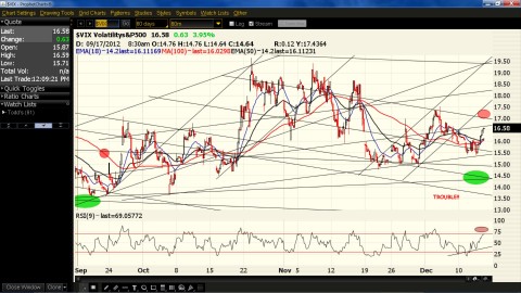 VIX Chart target.jpg