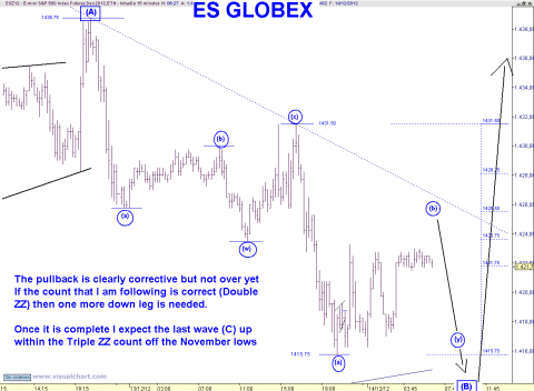 ES GLOBEX 15 MIN.png