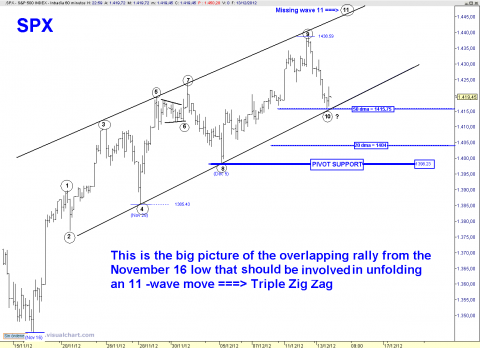 SPX 60 MIN # ONDAS1213.png