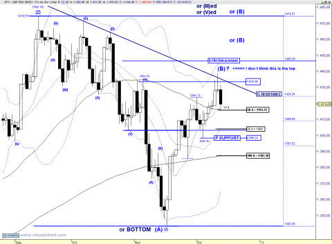 SPX DAILY 1213.png