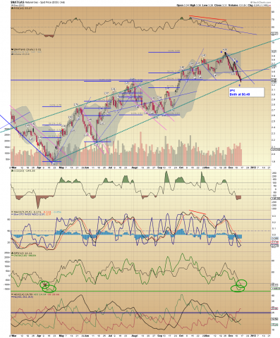 $NATGAS Daily.png