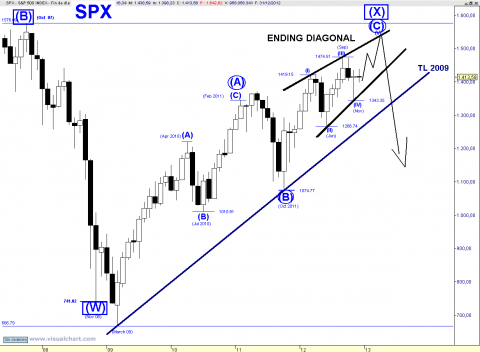 SPX MONTHLY ZZ ED C.png