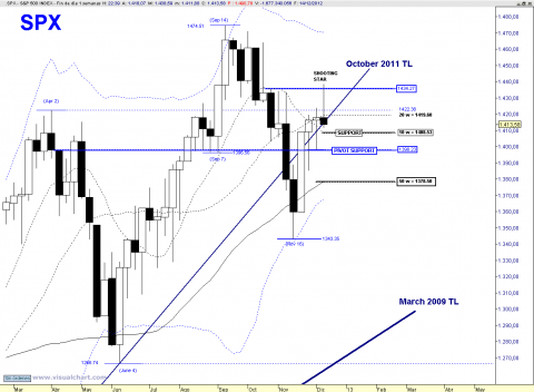 SPX WEEKLY 1216.png