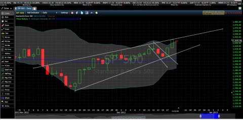 12-19 SPX Trendlines.jpg