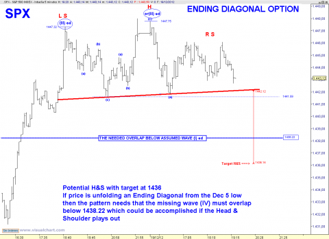 spx 5 min.png