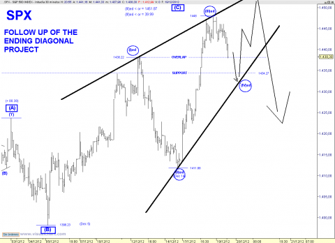 spx 30 min.png