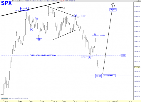 spx 5 min.png