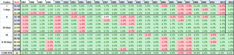 Power_Zone STATs.png