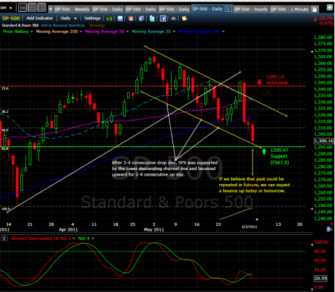 SPX June03-2011.png