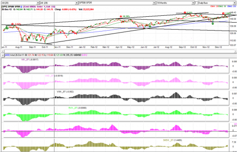 vix LT Sell.png