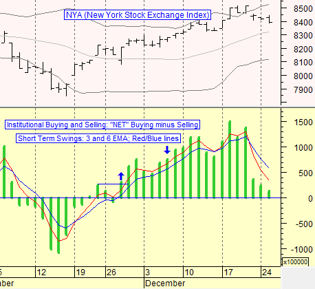 chart by stocktiming