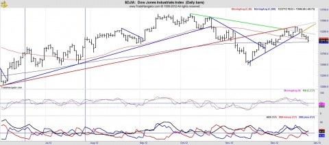 Dow 122712.jpg