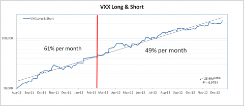 Trading XIV New setup_Validation.png